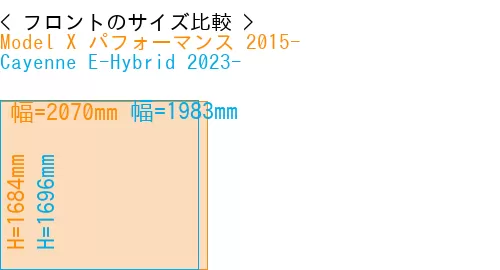 #Model X パフォーマンス 2015- + Cayenne E-Hybrid 2023-